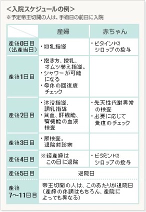 入院中のスケジュールも聞いておきましょう。